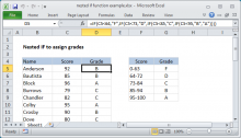 Excel formula: Nested IF function example